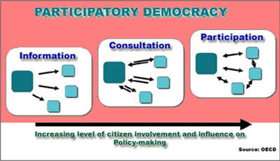 Participatory Democracy