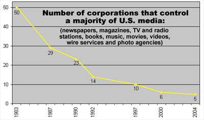 corporate-media